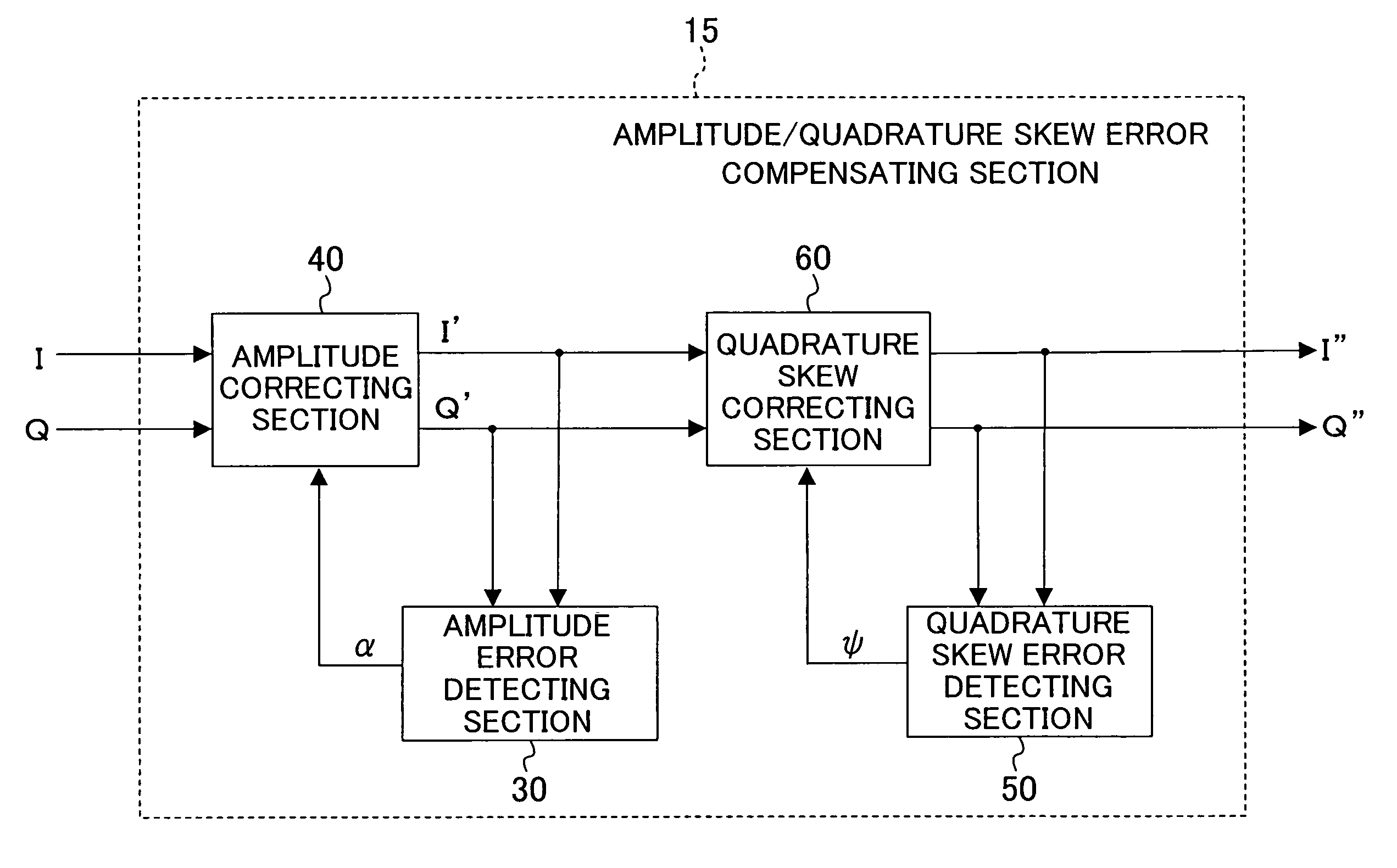 Amplitude error compensating device and quadrature skew error compensating device