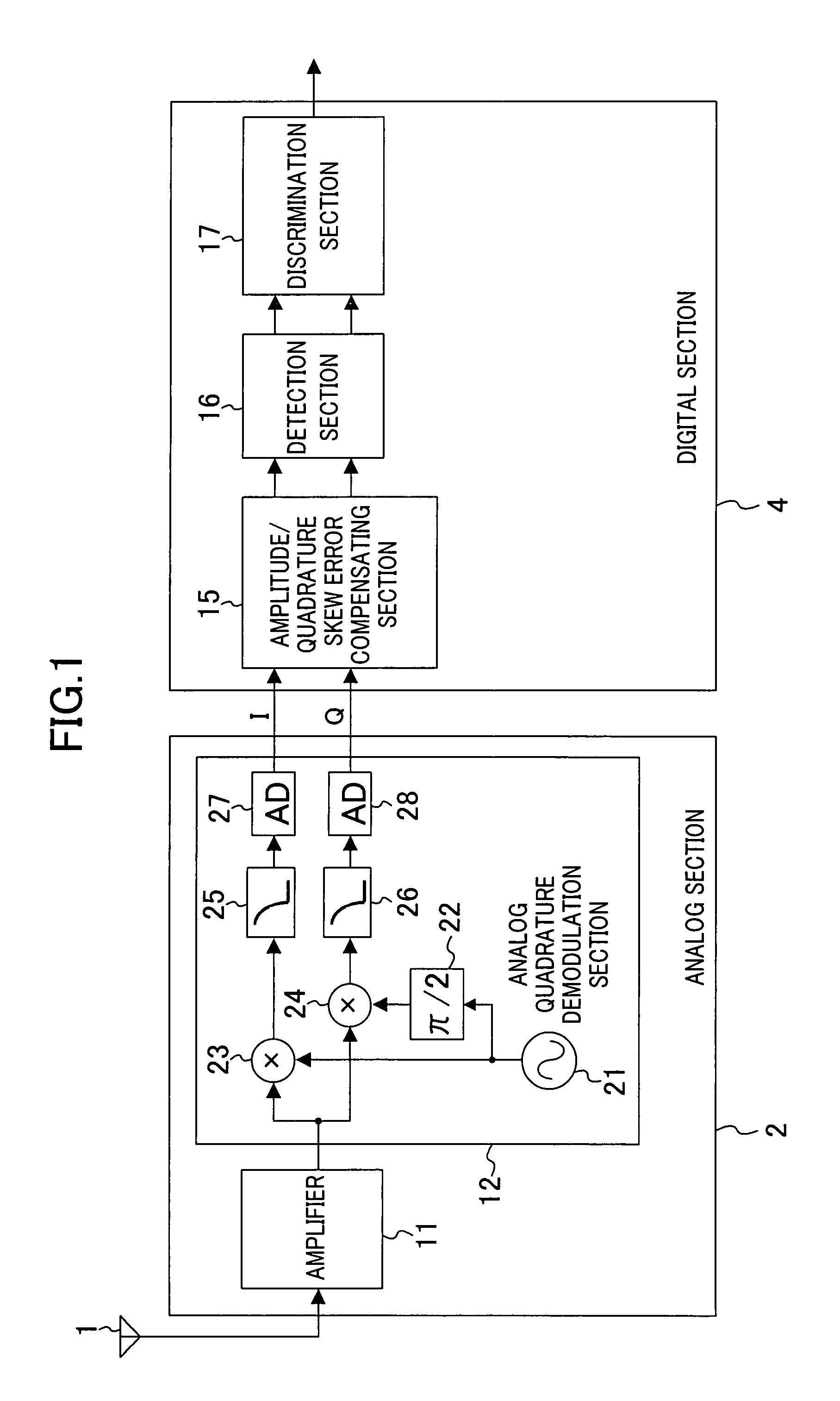 Amplitude error compensating device and quadrature skew error compensating device