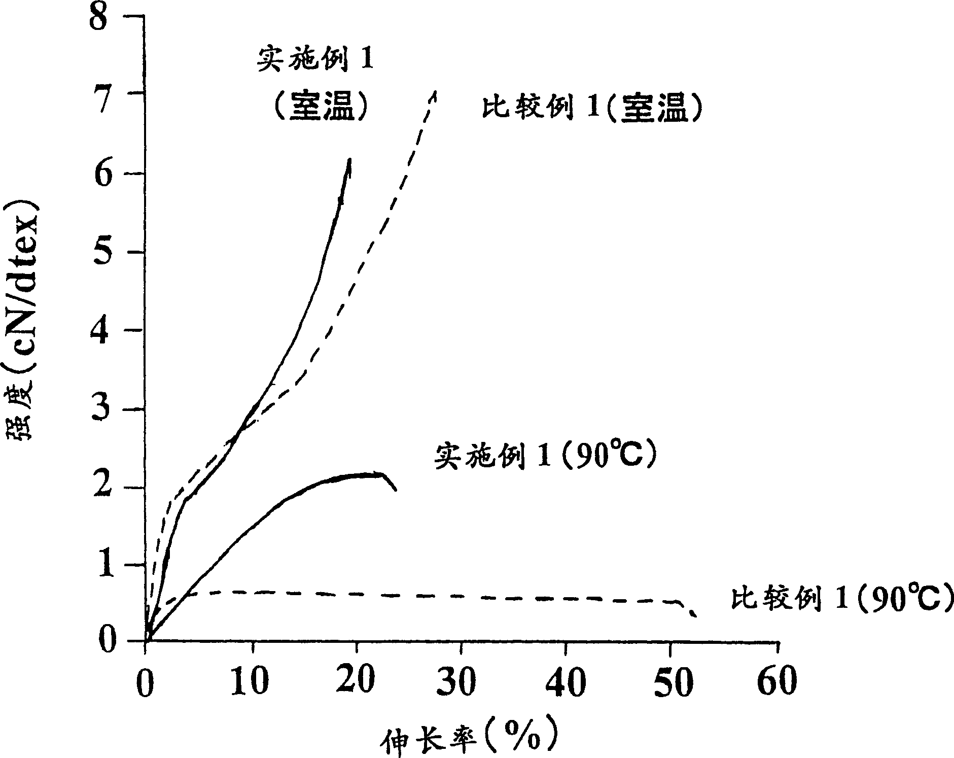 Polylactate fiber