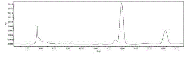 Method for synchronously measuring capsaicin and capsorubin in capsicum oleoresin