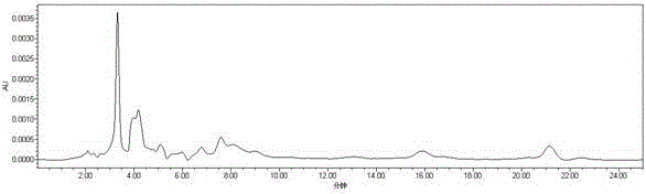 Method for synchronously measuring capsaicin and capsorubin in capsicum oleoresin