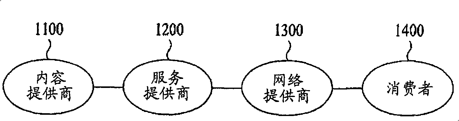 Signal processing method and device