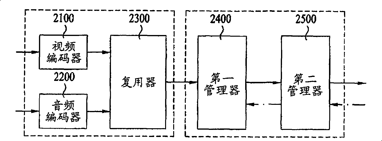 Signal processing method and device