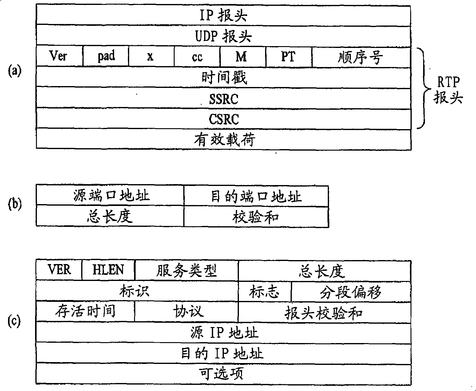 Signal processing method and device