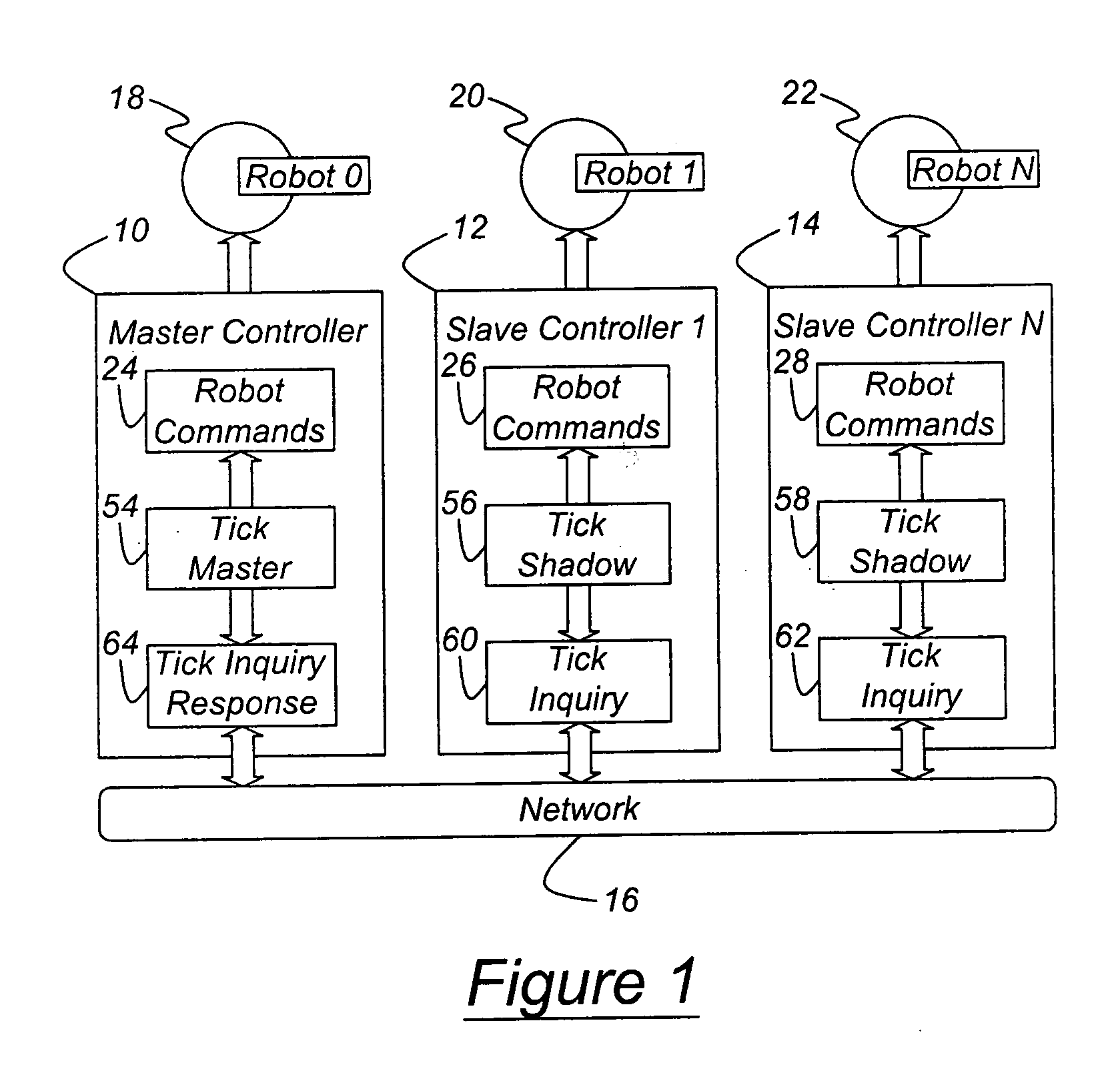 Synchronizing controllers linked by a communications network