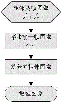 A method and device for enhancing weak and small targets based on difference