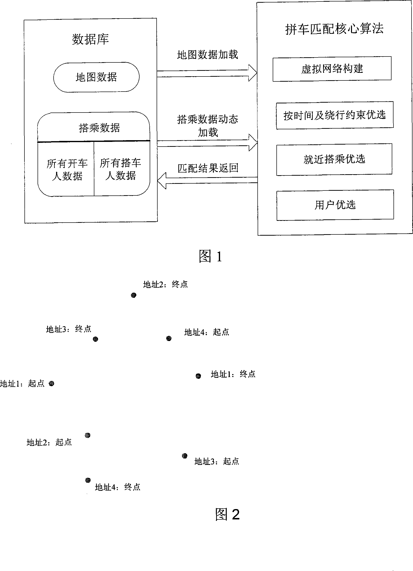 Multistage screening method of carpool dynamic matching