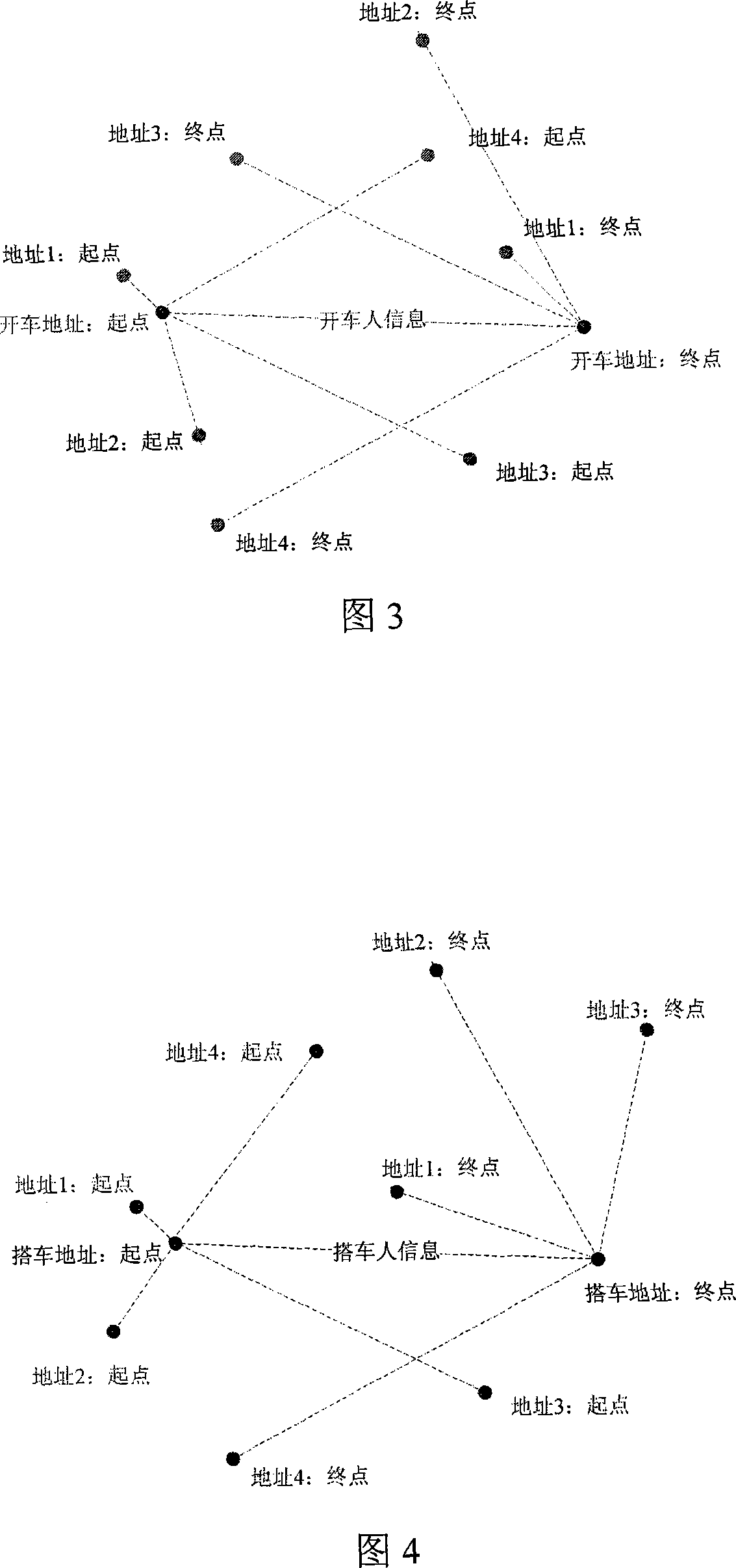 Multistage screening method of carpool dynamic matching