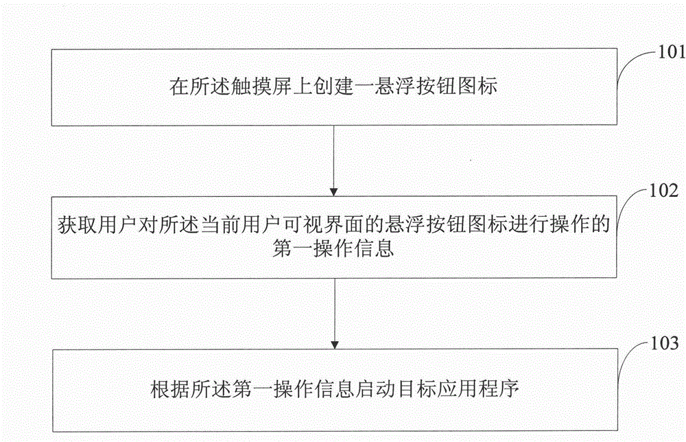 Switching method and terminal for application programs