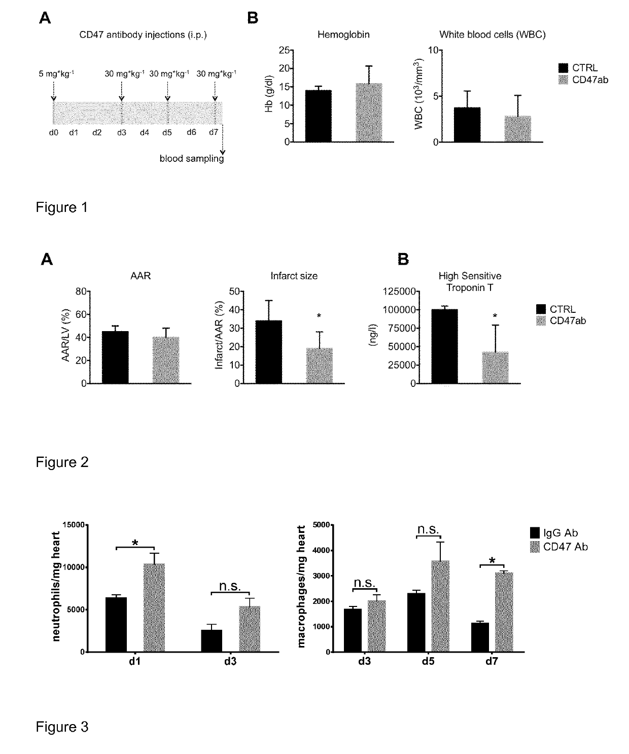 Use of cd47 antibodies