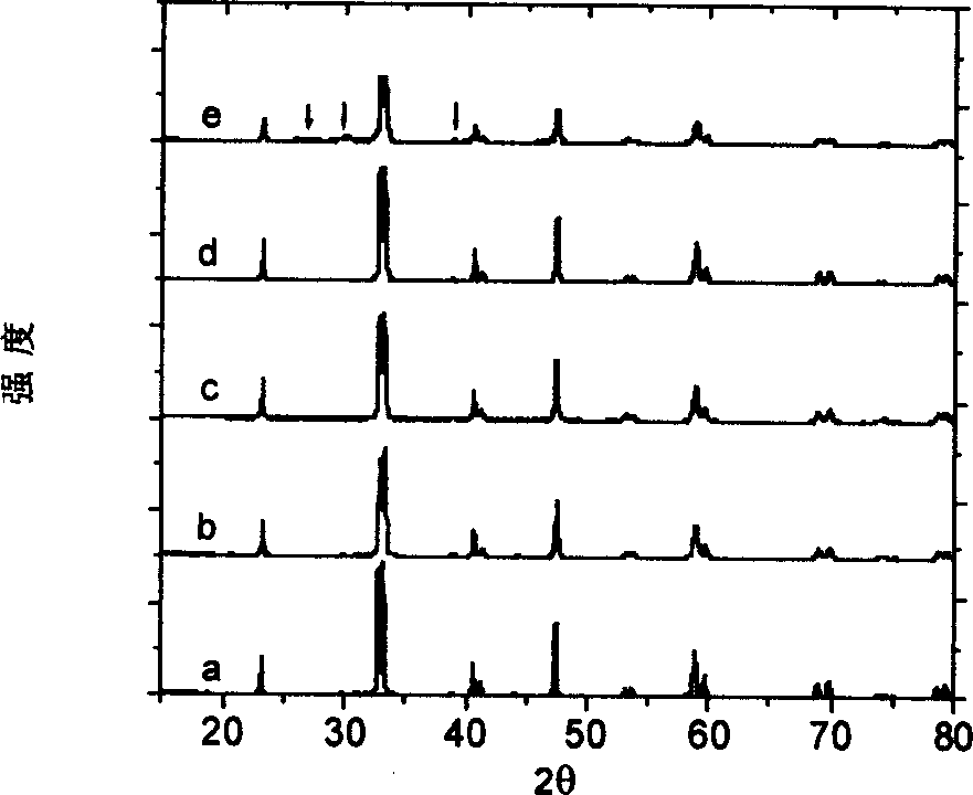 Method for preparing composite perovskite oxide loaded palladium catalyst