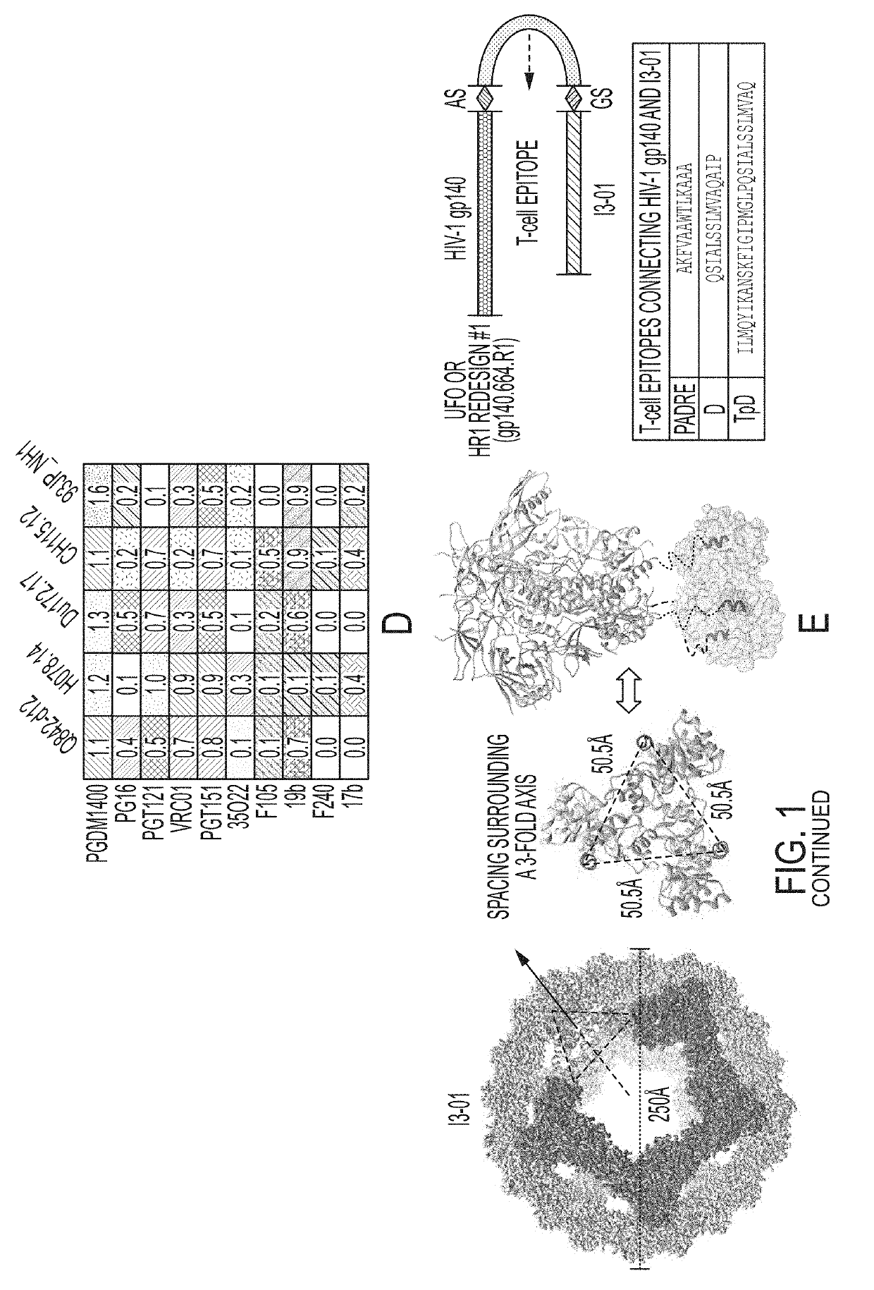 Novel Scaffolded HIV-1 Vaccine Immunogens