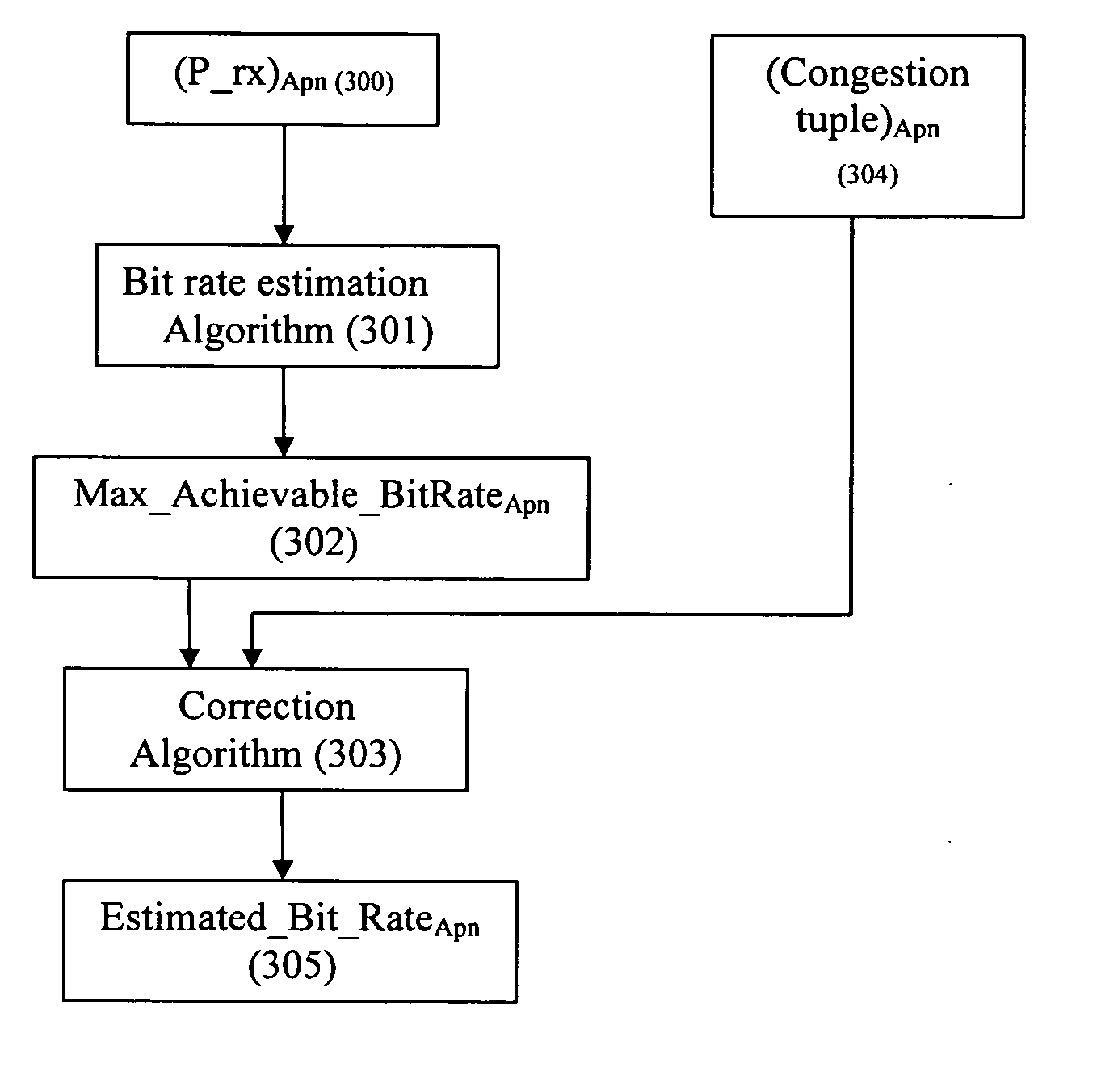 Congestion level and signal quality based estimator for bit-rate and automated load balancing for wlans