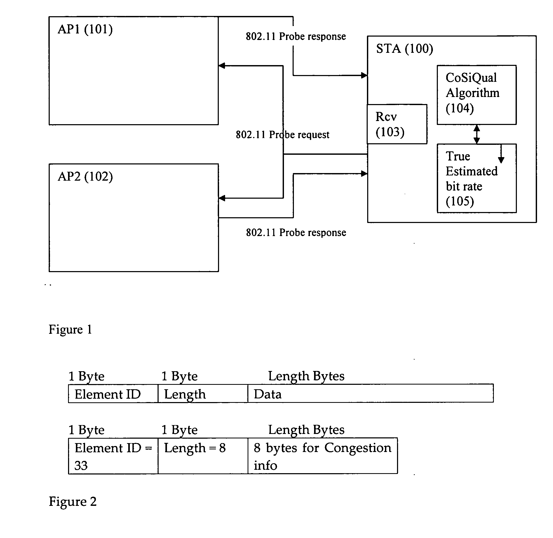 Congestion level and signal quality based estimator for bit-rate and automated load balancing for wlans