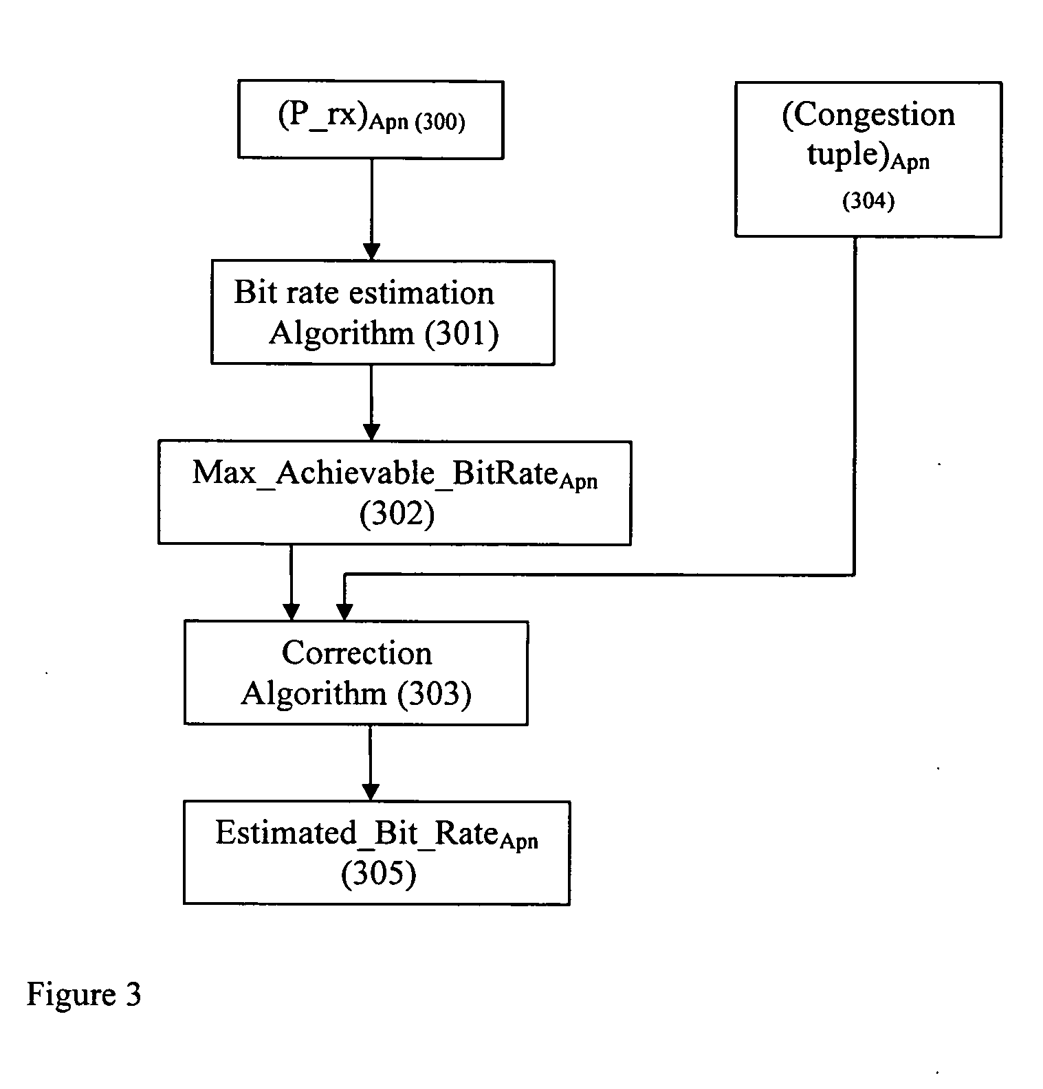 Congestion level and signal quality based estimator for bit-rate and automated load balancing for wlans