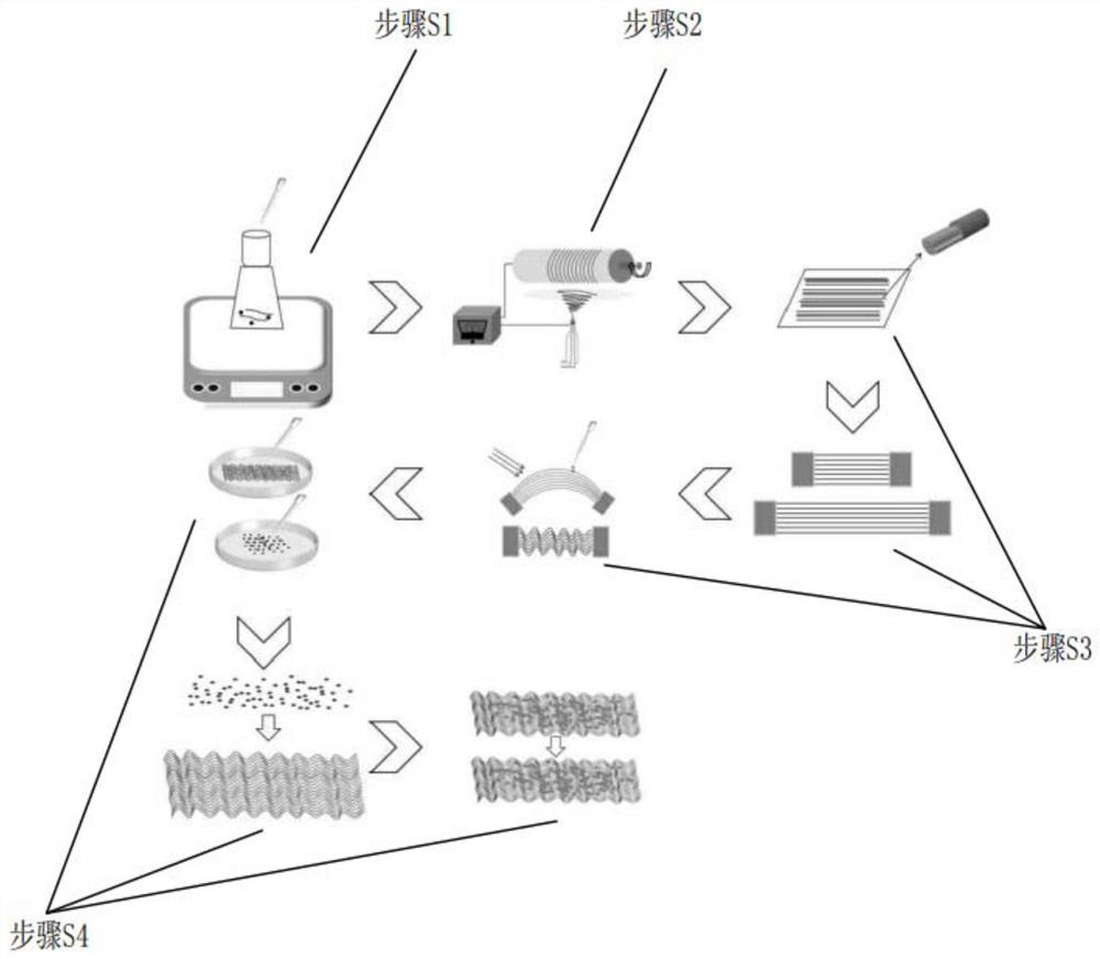 Preparation method of electrostatic spinning functional nanofiber film for epidermis repair