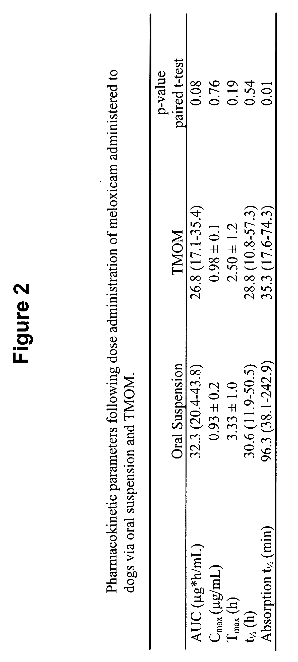 Transmucosal administration of drug compositions for treating and preventing disorders in animals