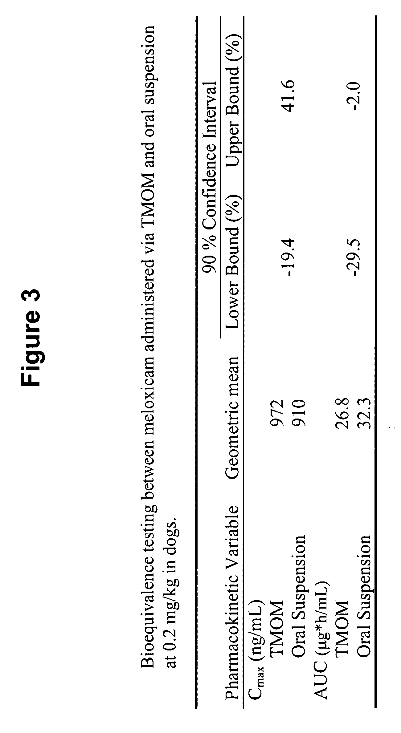 Transmucosal administration of drug compositions for treating and preventing disorders in animals