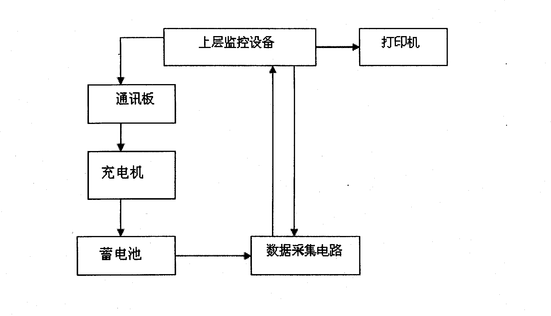 Full-automatic charge-discharge intelligent data acquisition system of accumulator