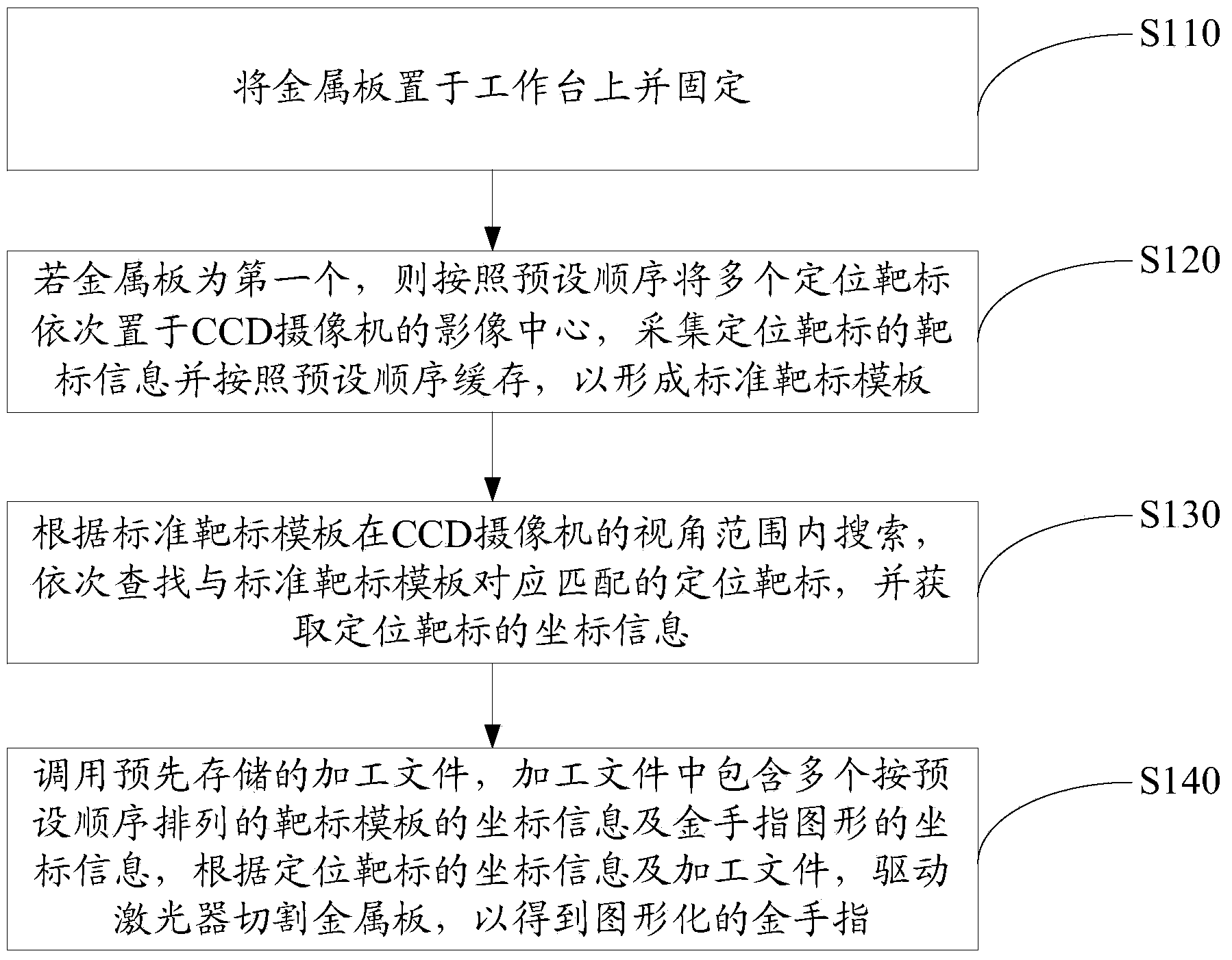 Method for machining golden finger