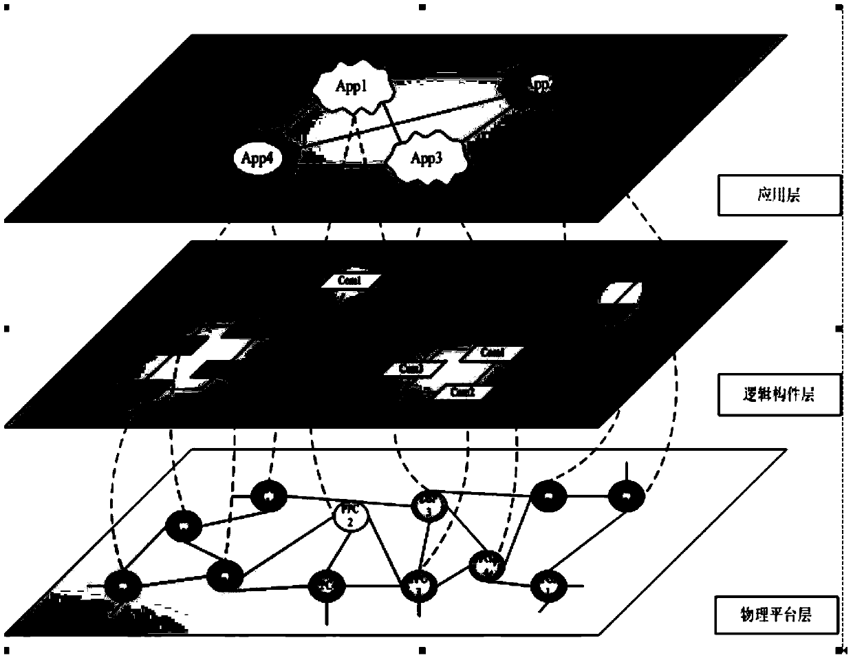 Open hierarchical design method for complex electronic system