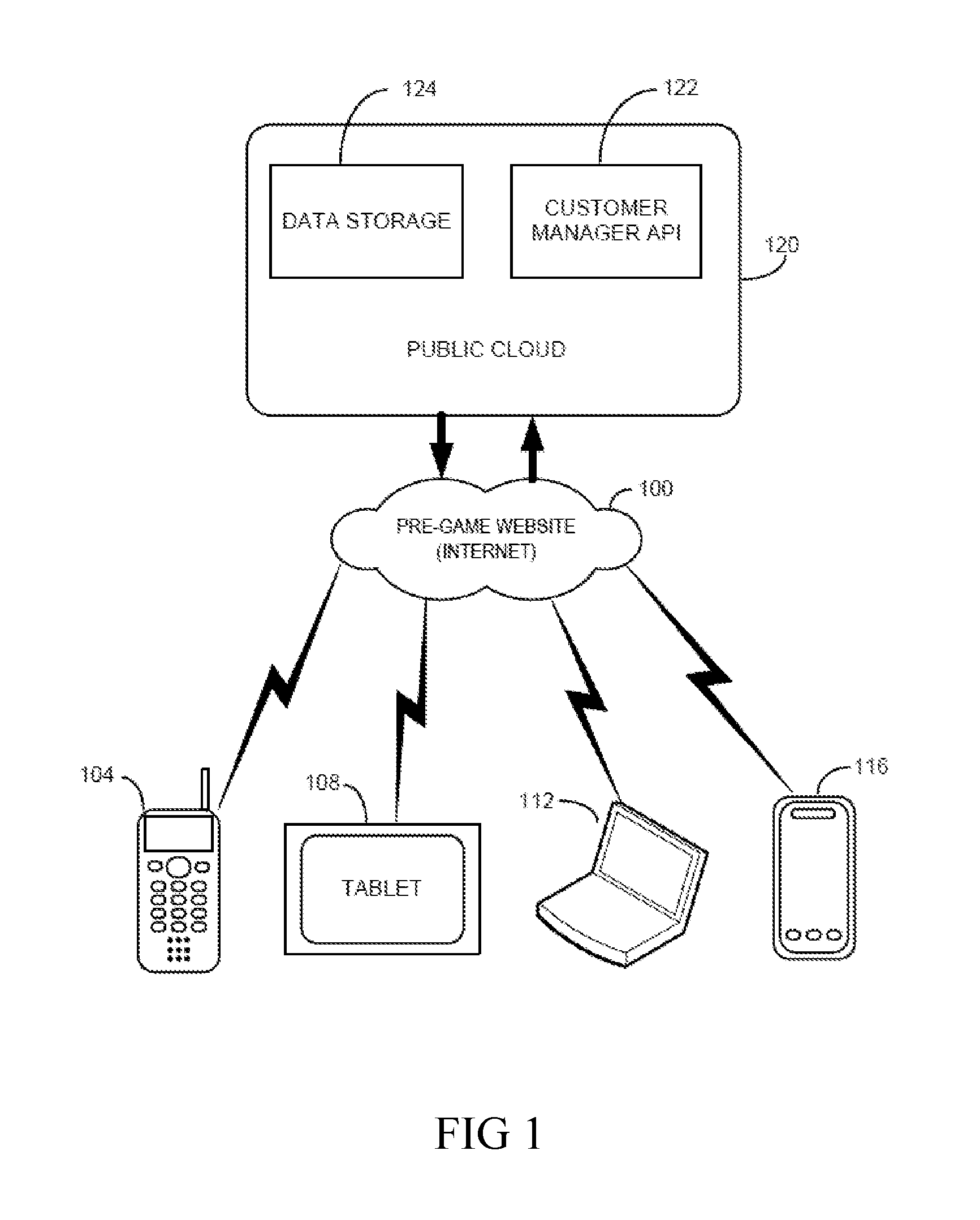 Pregame electronic commerce integrator