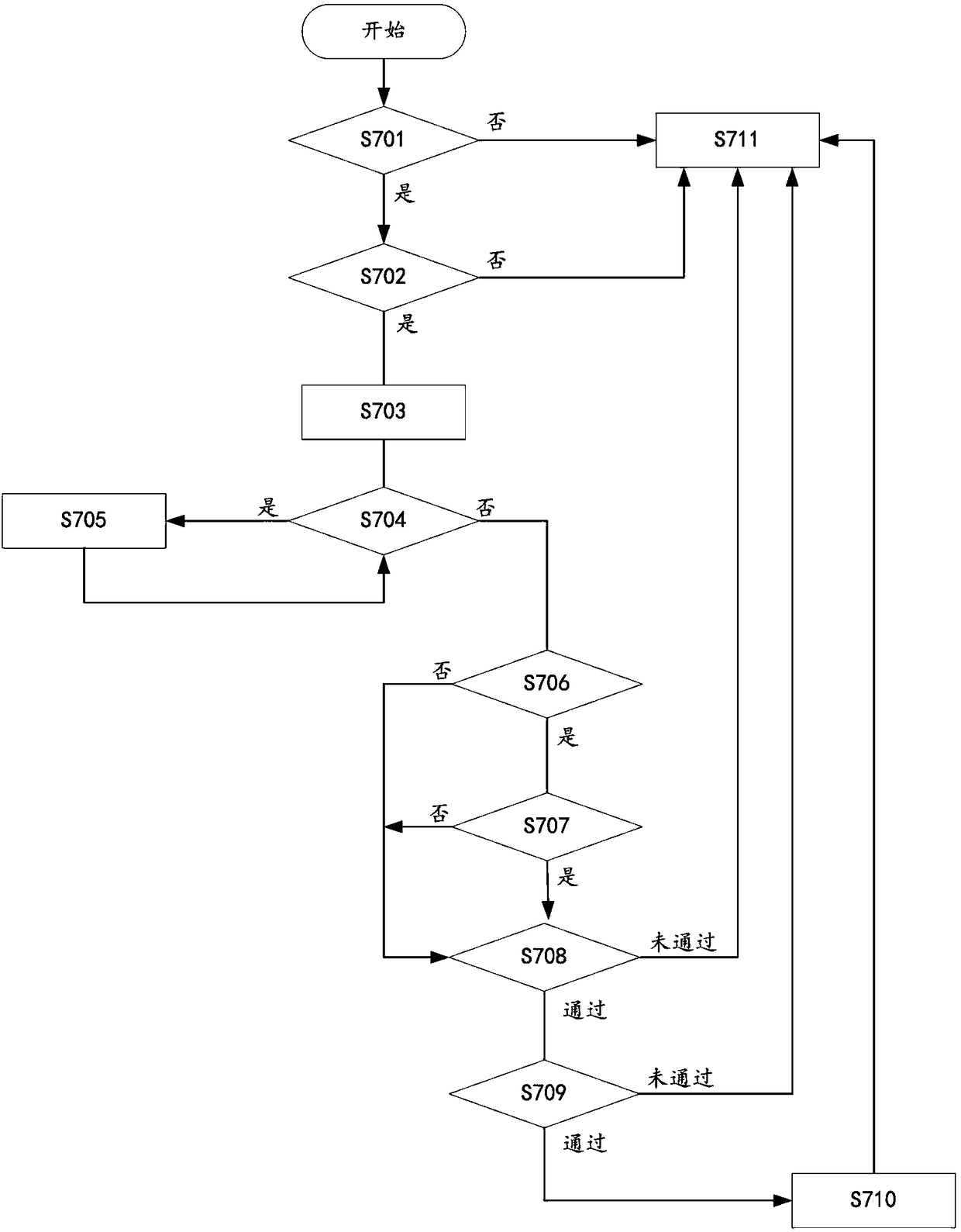 Multi-scene vehicle priority adaptive traffic signal control system and working method thereof