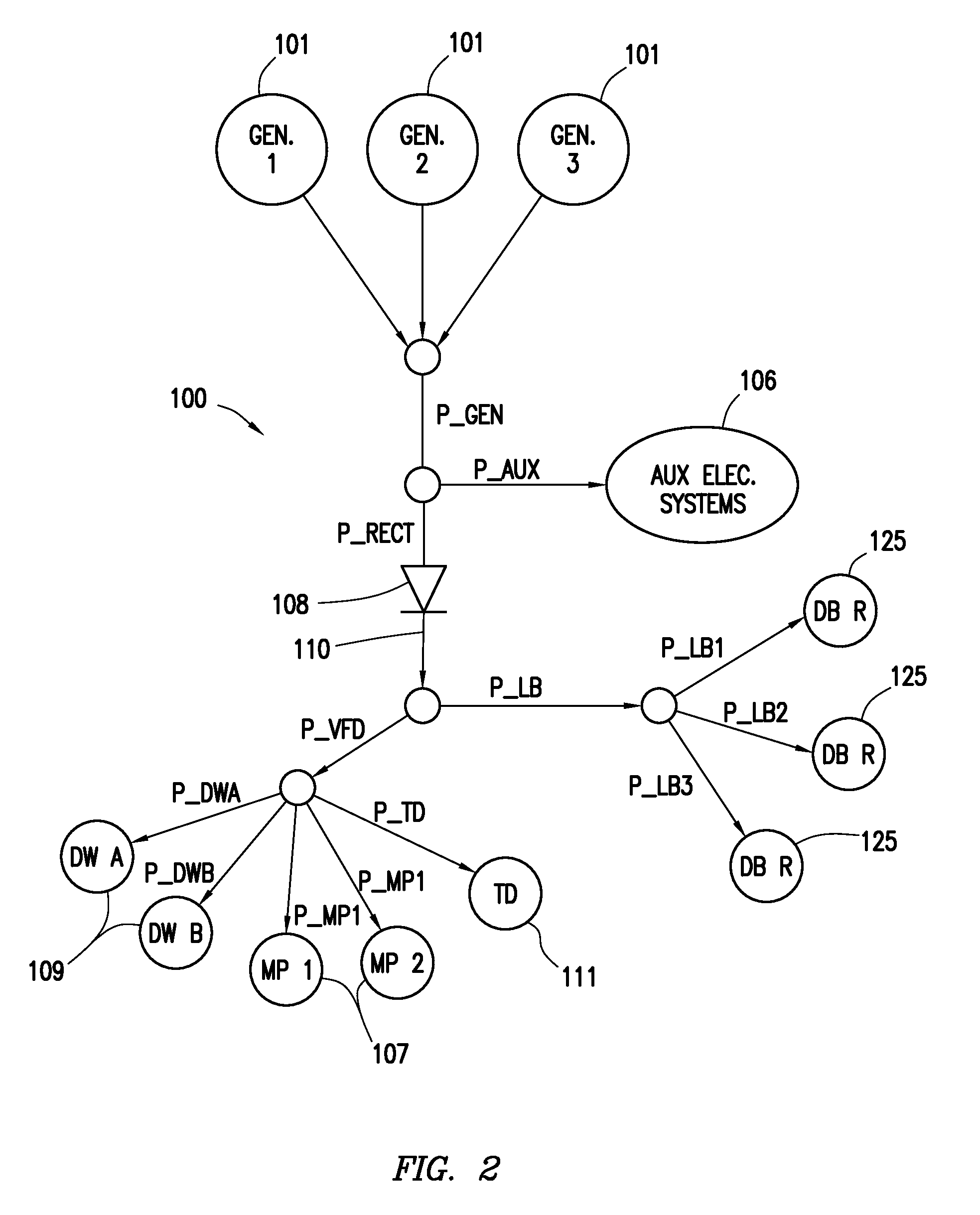 Generator load control