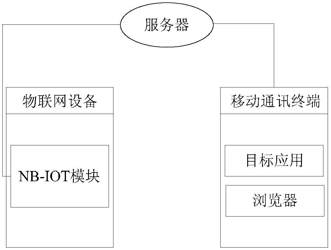 Equipment and remote control method and device thereof, storage medium and processor