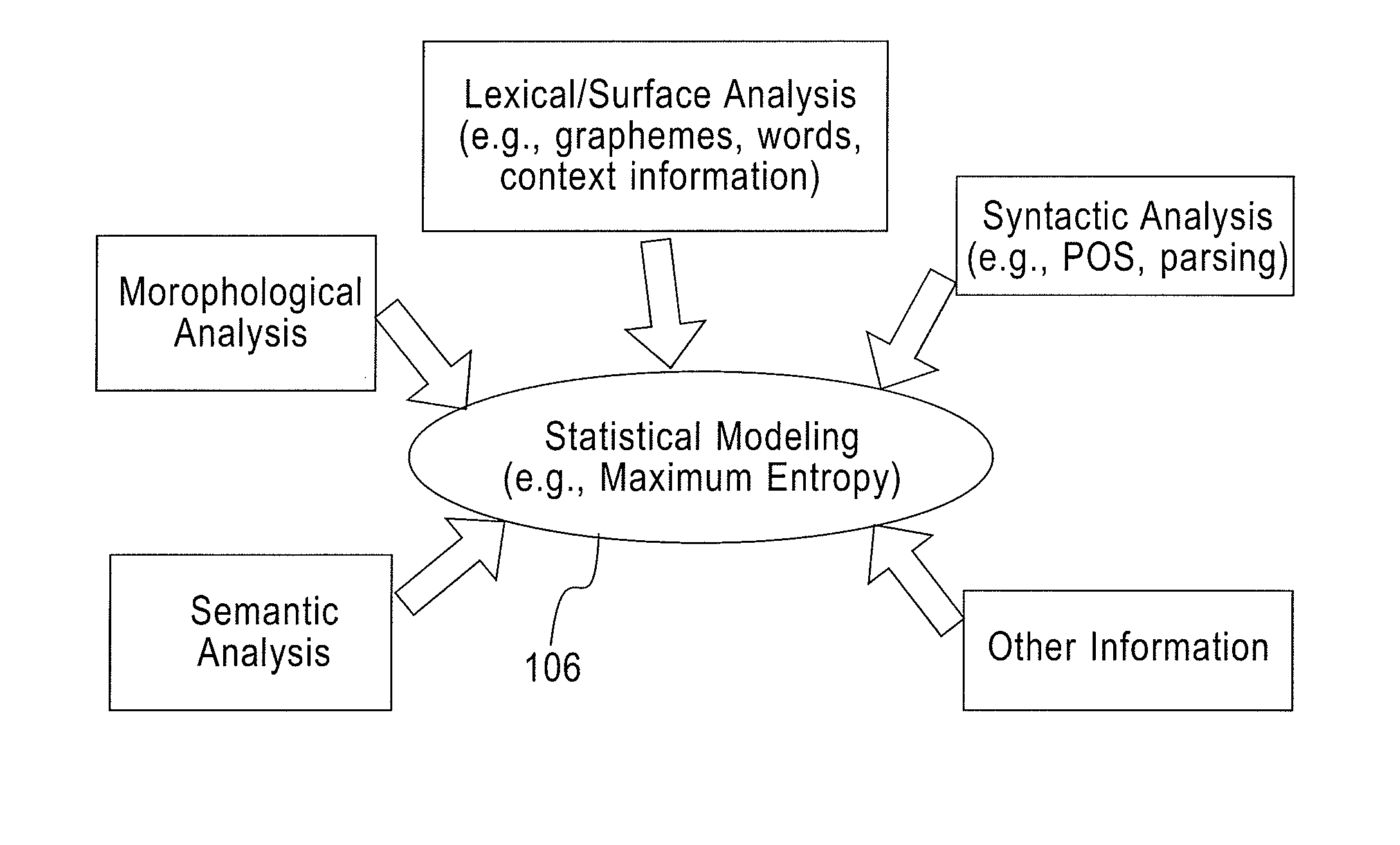 Systems and methods for automatic semantic role labeling of high morphological text for natural language processing applications