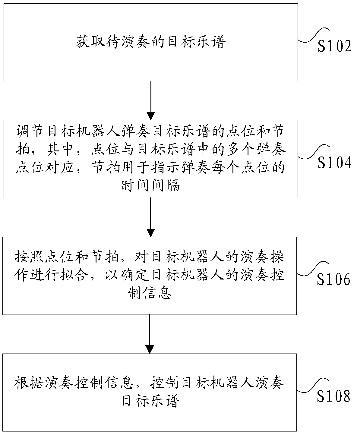 Robot control method, device and system