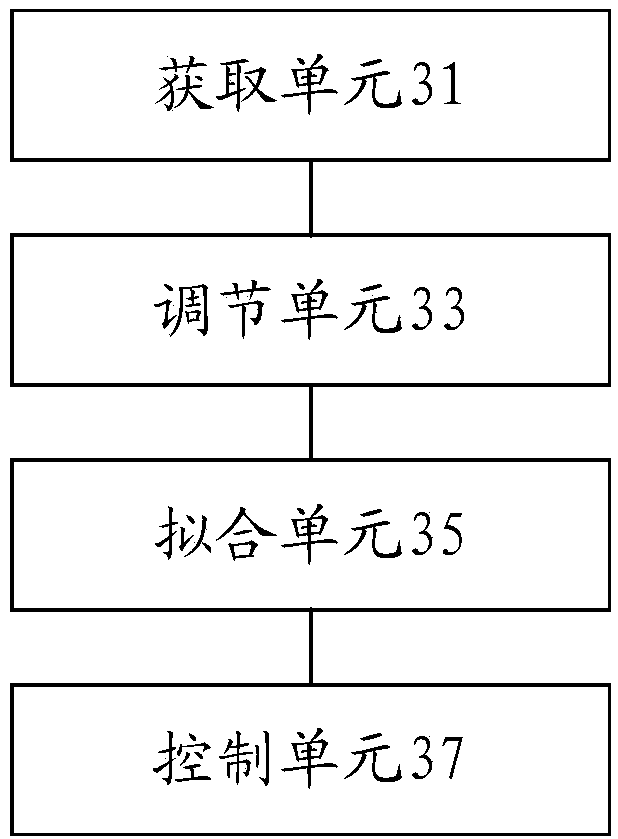 Robot control method, device and system