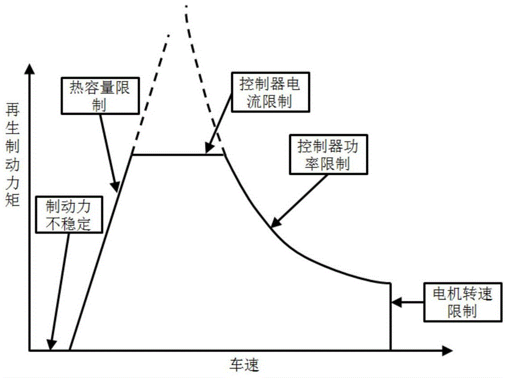 A control method for dual-motor electro-hydraulic brake system based on force control