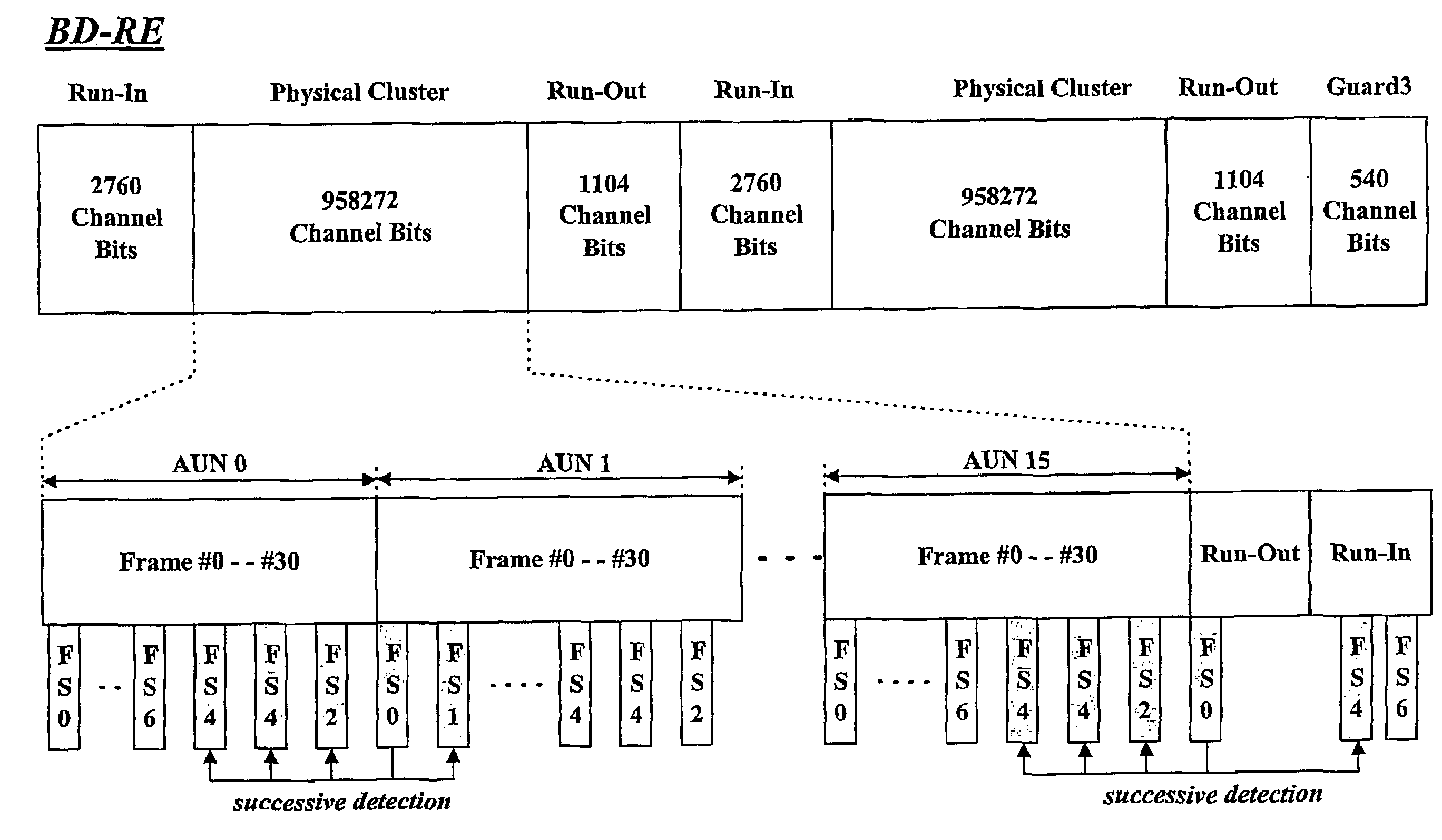 Method and apparatus of determining a recording location on a high-density recording medium