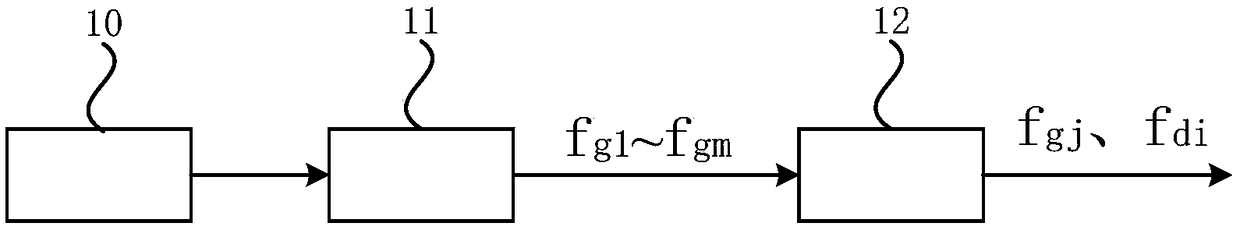 Light emitting unit, optical signal detection module, optical system and laser radar system