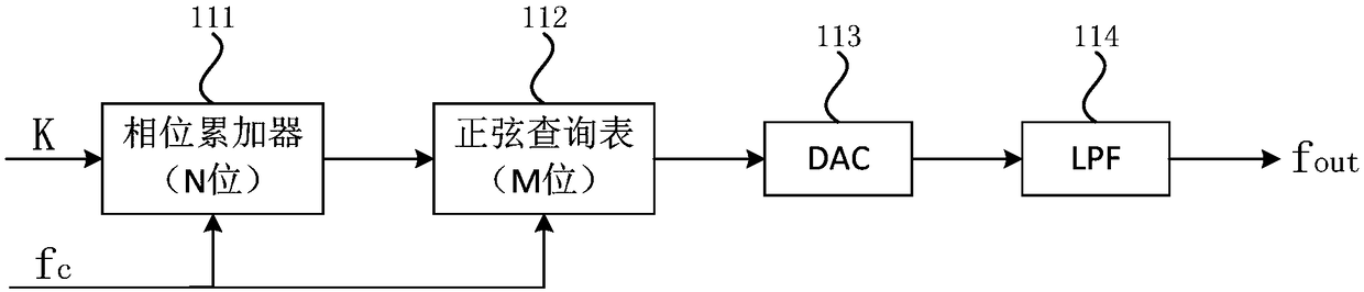 Light emitting unit, optical signal detection module, optical system and laser radar system