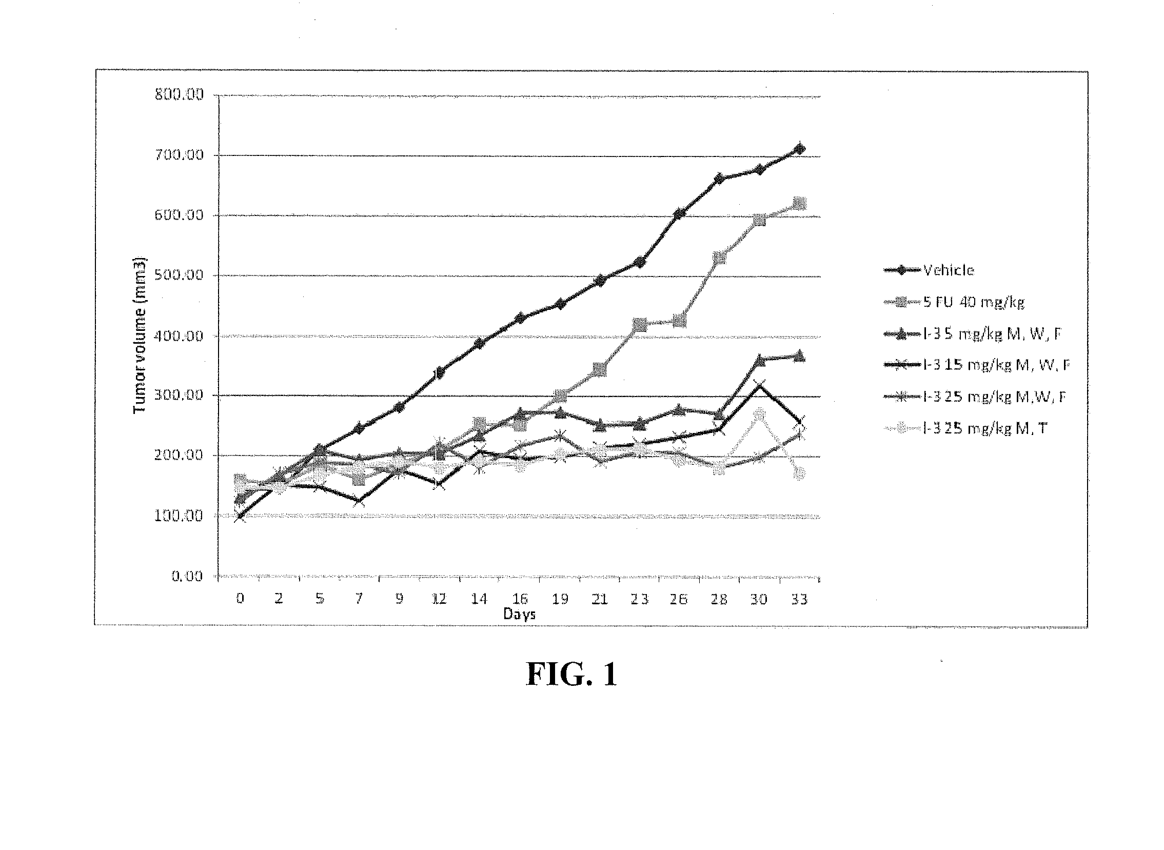 Hydrazide containing nuclear transport modulators and uses thereof