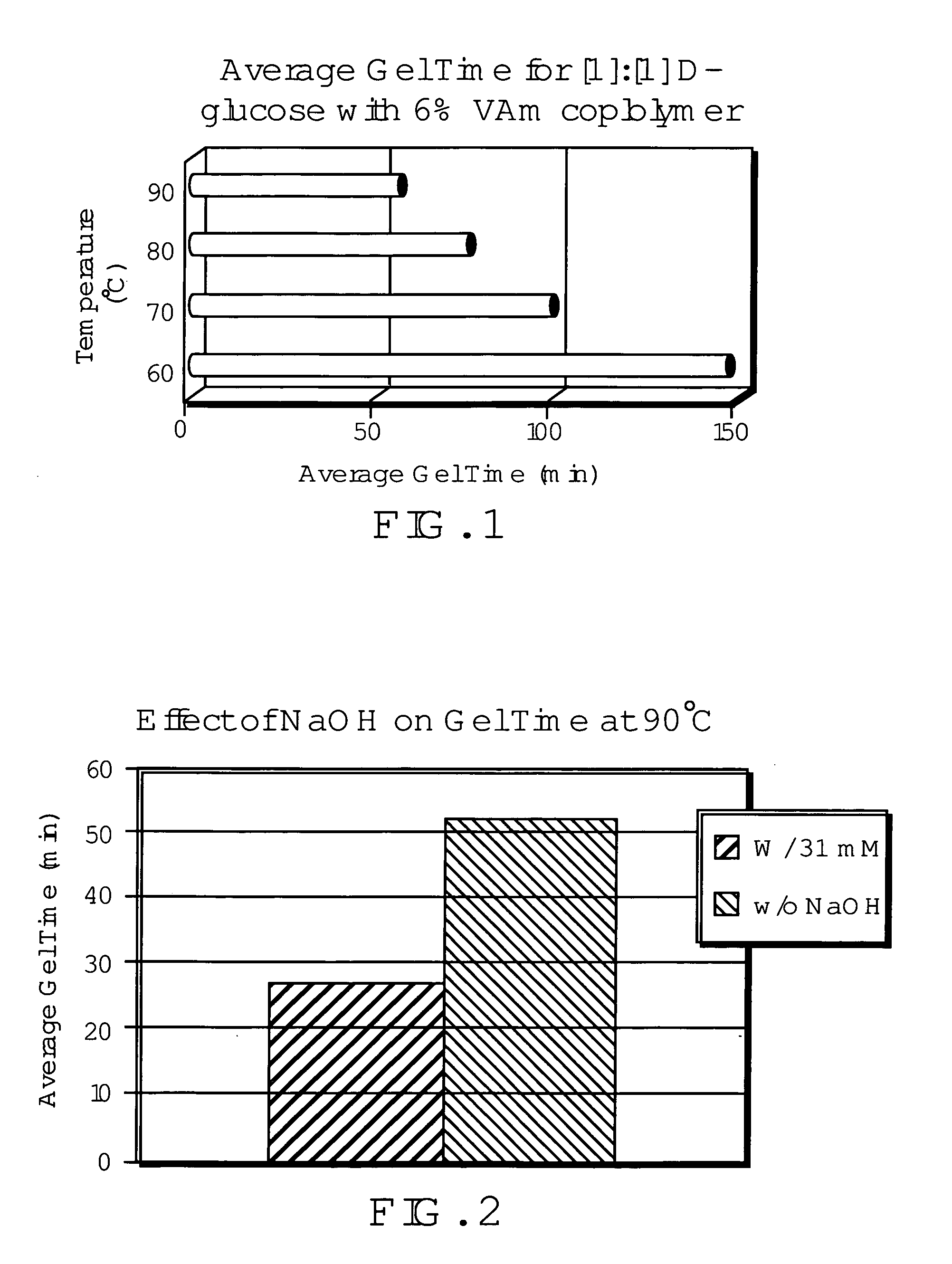 Networked polymeric gels and use of such polymeric gels in hydrocarbon recovery