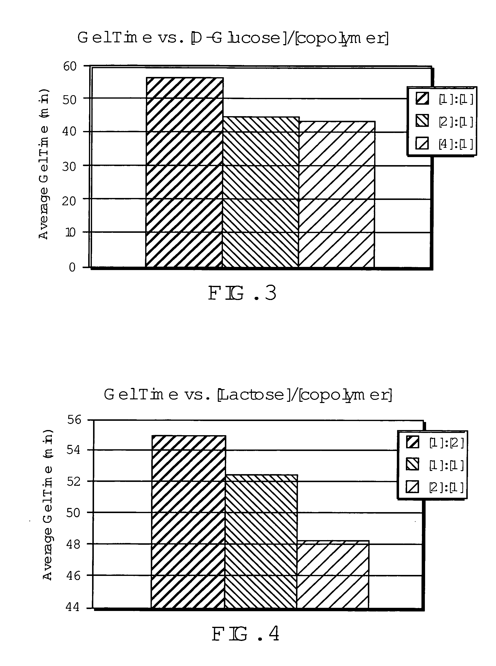 Networked polymeric gels and use of such polymeric gels in hydrocarbon recovery