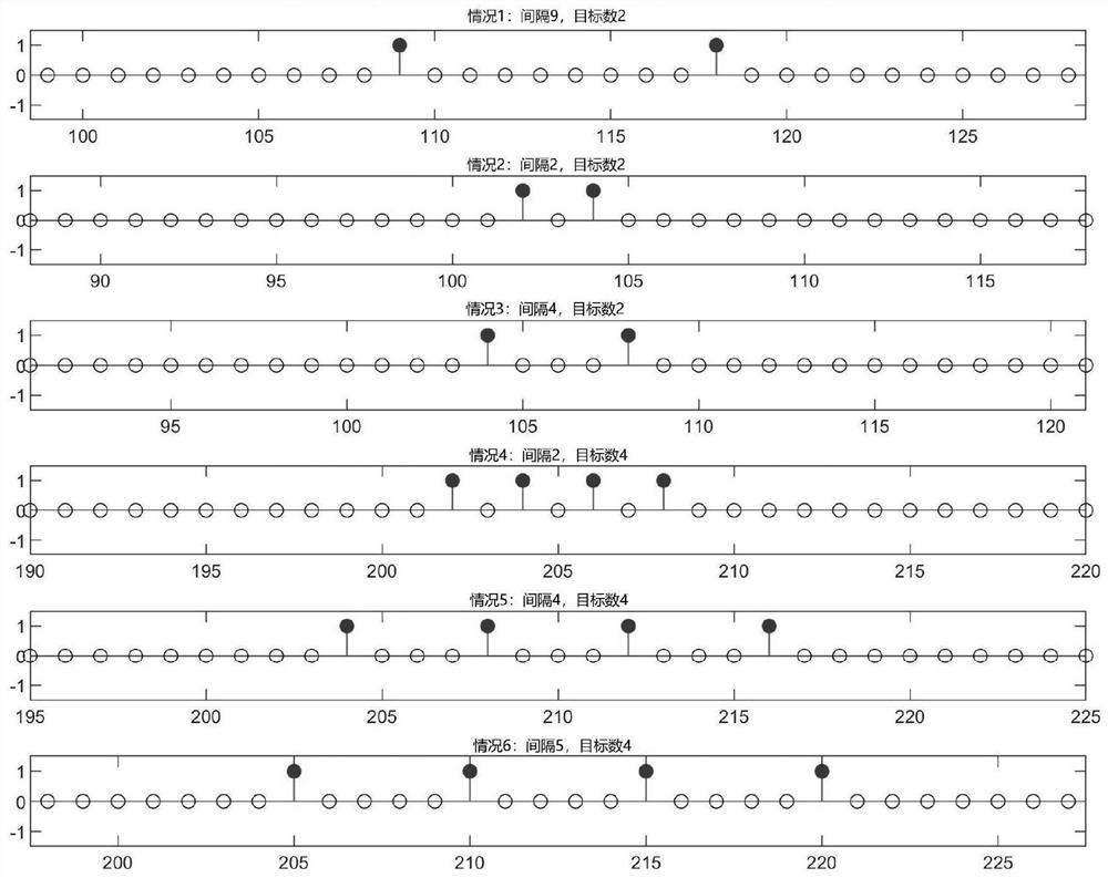 Radar target constant false alarm detection method based on sparse signal processing