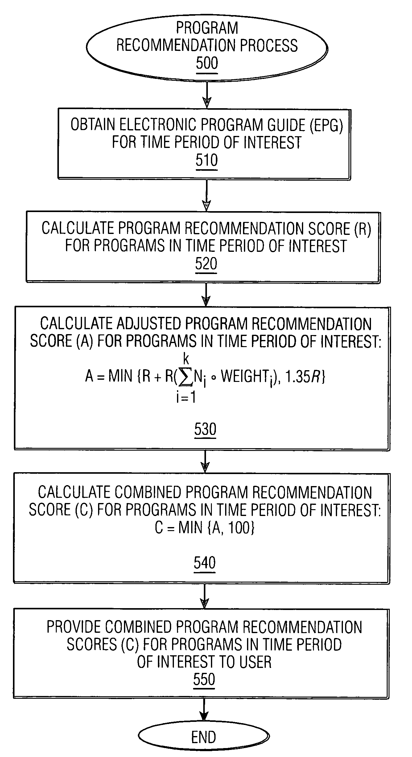 Method and apparatus for generating television program recommendations based on prior queries