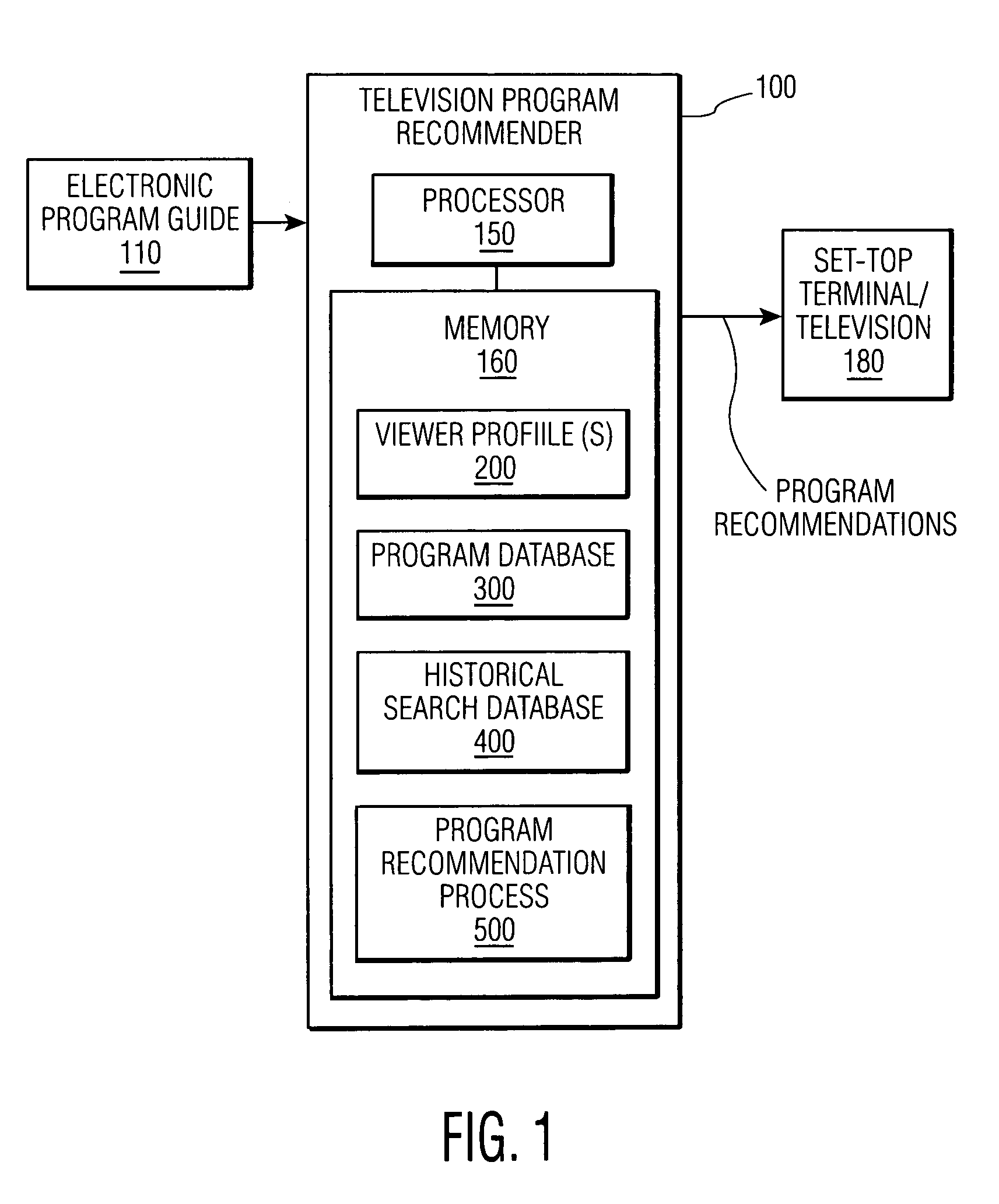 Method and apparatus for generating television program recommendations based on prior queries