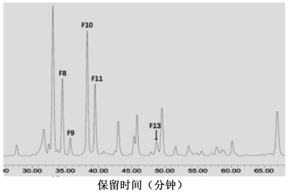 Novel compounds as potential therapeutic agents against various neurodegenerative diseases