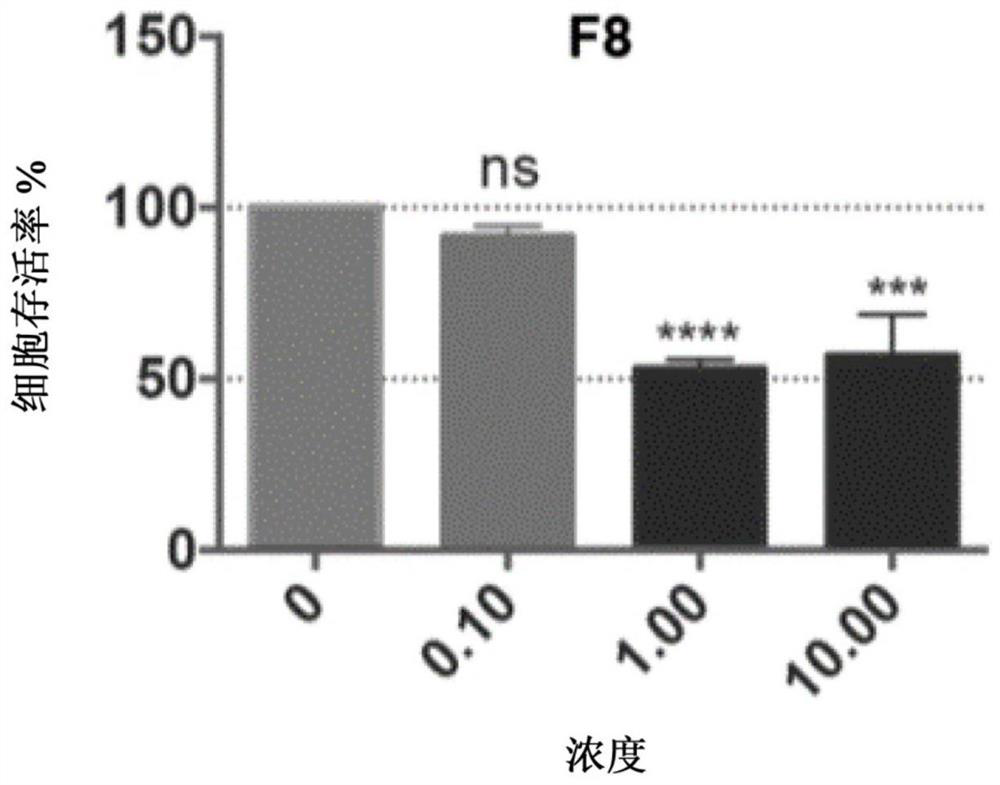 Novel compounds as potential therapeutic agents against various neurodegenerative diseases