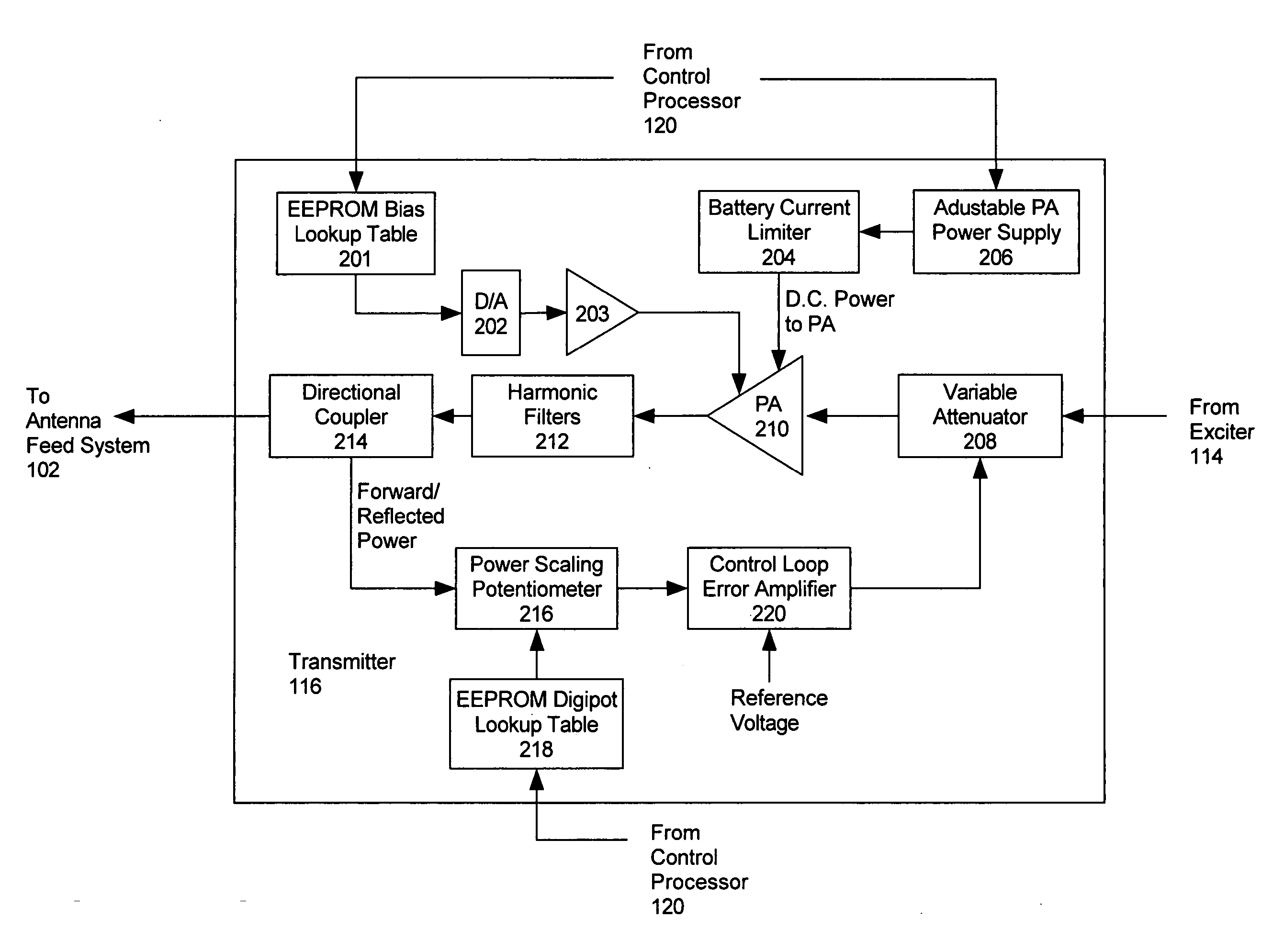 Multiband radio with transmitter output power optimization