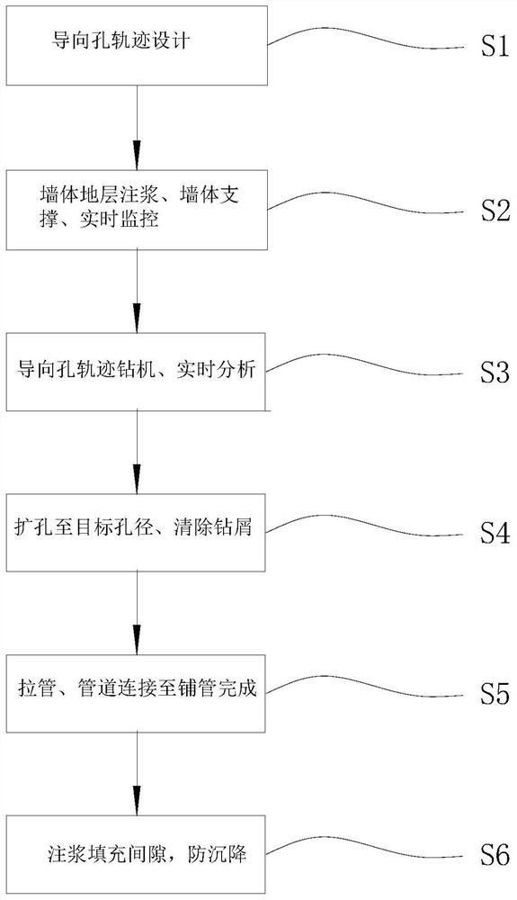 A kind of non-excavation construction method of polyethylene pipe