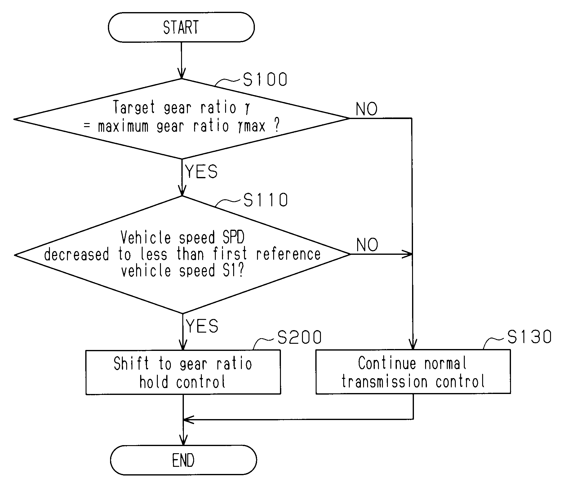 Controller for vehicle continuously variable transmission