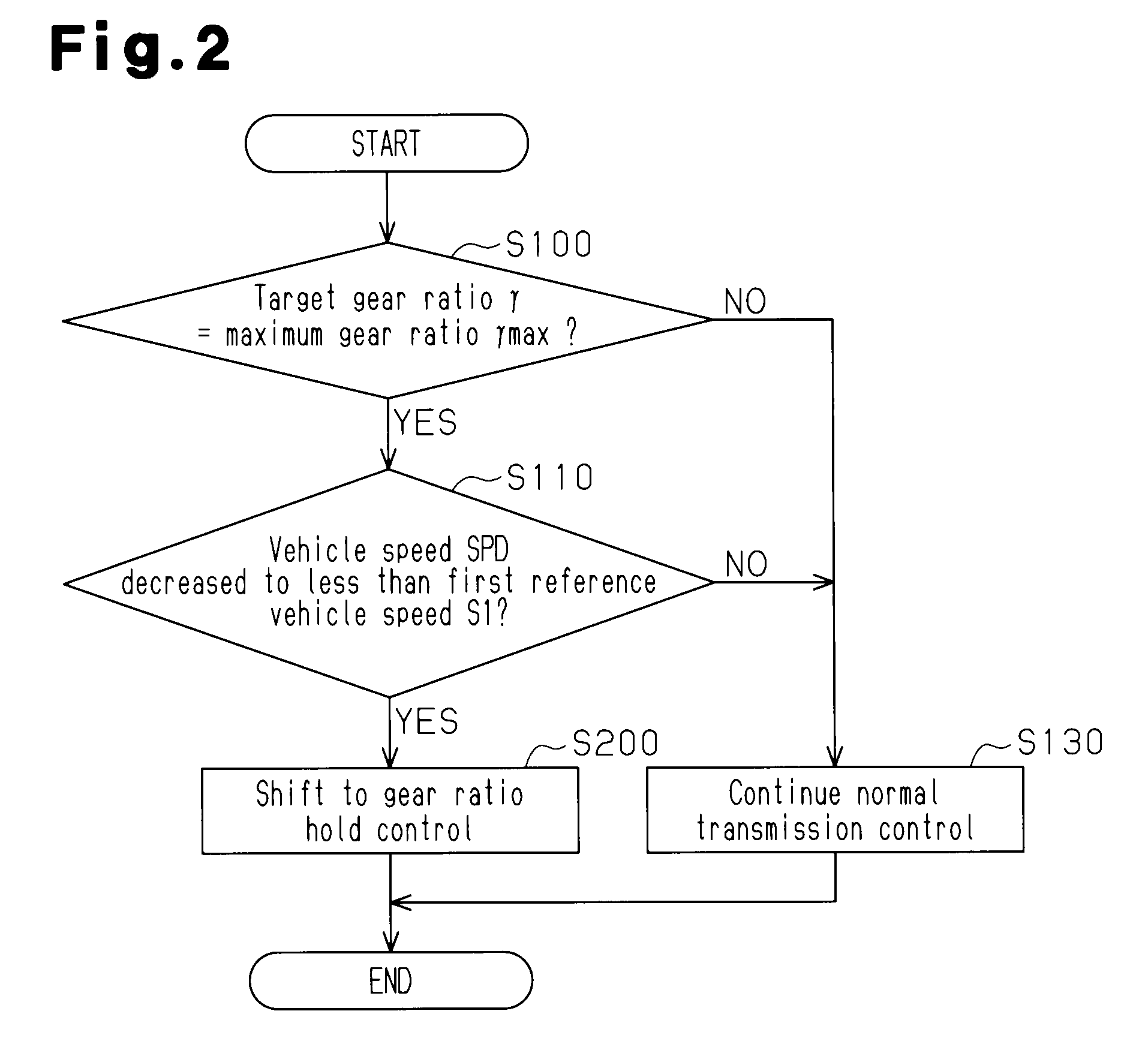 Controller for vehicle continuously variable transmission