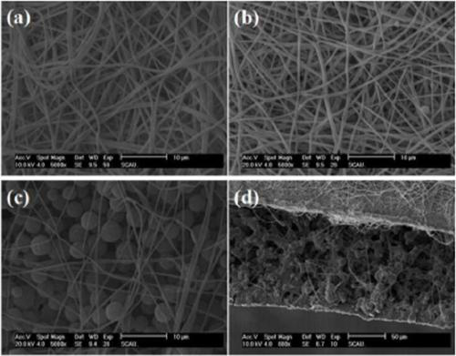 Novel dustproof, antibacterial and antiviral nano-fiber mask