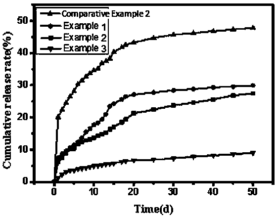 Novel dustproof, antibacterial and antiviral nano-fiber mask